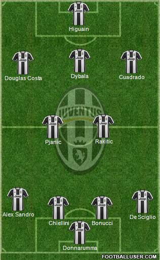 Juventus Formation 2017