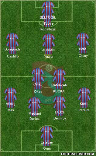 Trabzonspor Formation 2017