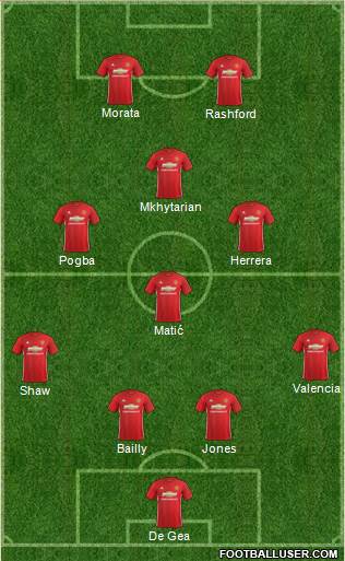Manchester United Formation 2017