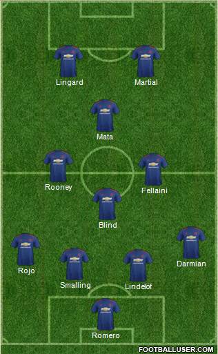 Manchester United Formation 2017