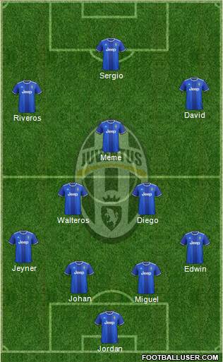 Juventus Formation 2017