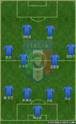 Italy Formation 2017