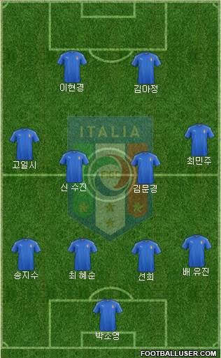 Italy Formation 2017