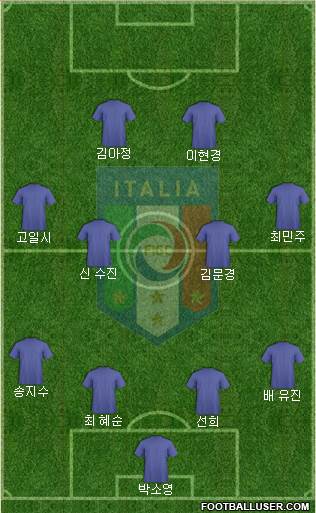 Italy Formation 2017