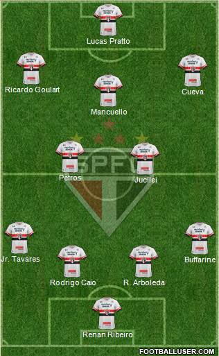 São Paulo FC Formation 2017
