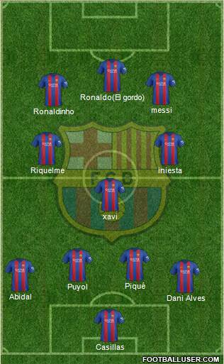 F.C. Barcelona Formation 2017