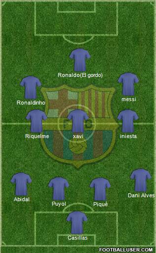 F.C. Barcelona Formation 2017