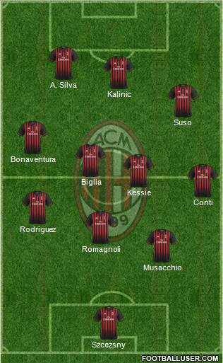 A.C. Milan Formation 2017