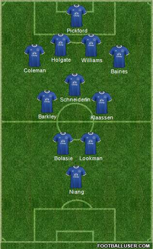 Everton Formation 2017