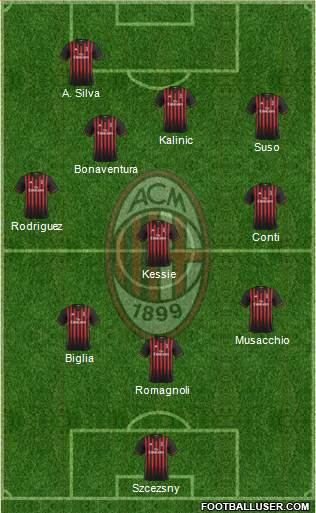 A.C. Milan Formation 2017