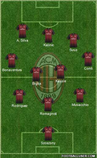 A.C. Milan Formation 2017