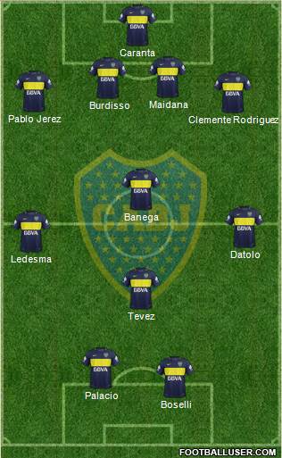Boca Juniors Formation 2017