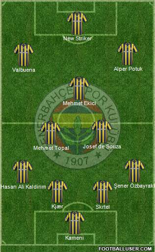 Fenerbahçe SK Formation 2017