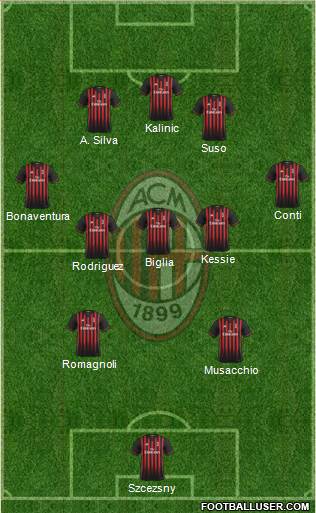 A.C. Milan Formation 2017