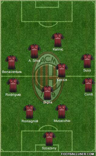A.C. Milan Formation 2017