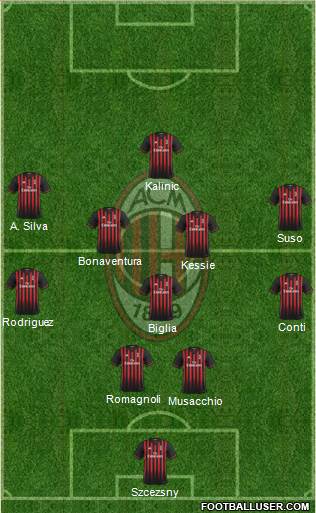 A.C. Milan Formation 2017