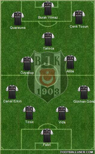 Besiktas JK Formation 2017