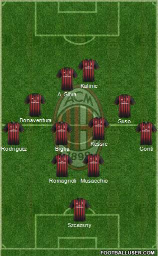 A.C. Milan Formation 2017
