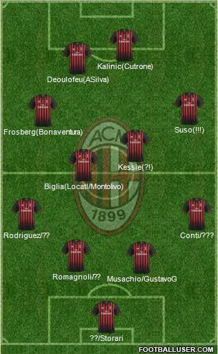 A.C. Milan Formation 2017