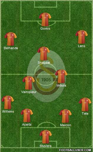 Galatasaray SK Formation 2017