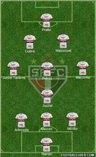 São Paulo FC Formation 2017