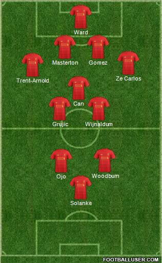 Liverpool Formation 2017