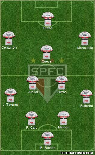 São Paulo FC Formation 2017