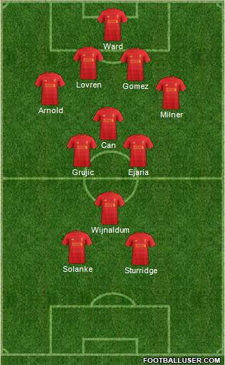 Liverpool Formation 2017