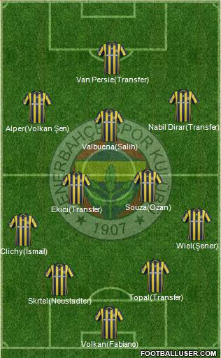Fenerbahçe SK Formation 2017