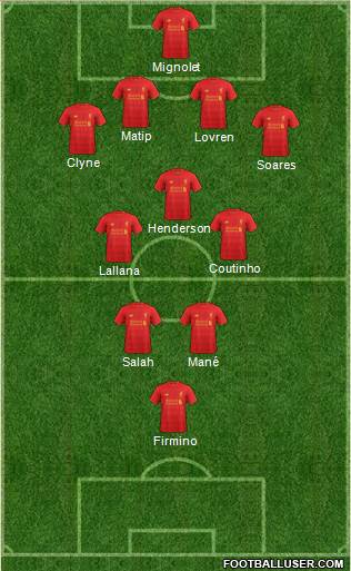 Liverpool Formation 2017