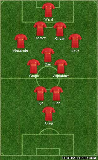 Liverpool Formation 2017