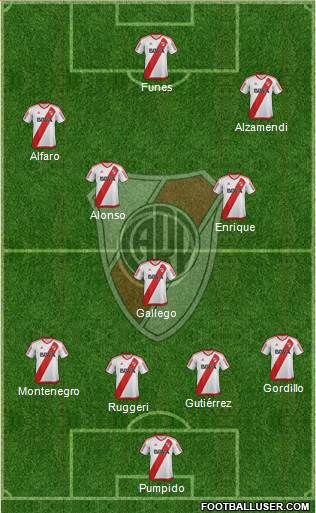 River Plate Formation 2017