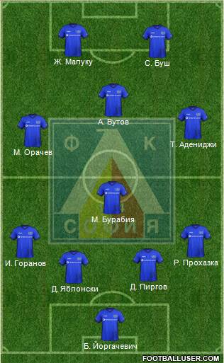 Levski (Sofia) Formation 2017