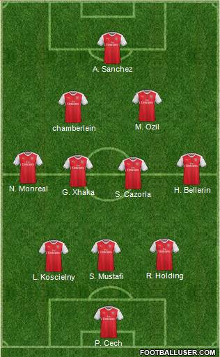 Arsenal Formation 2017