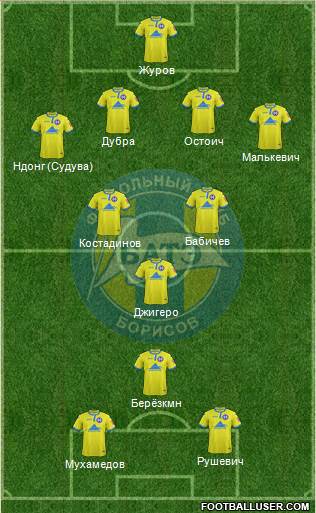 BATE Borisov Formation 2017