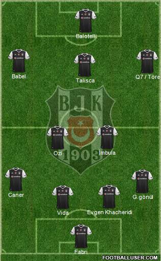 Besiktas JK Formation 2017