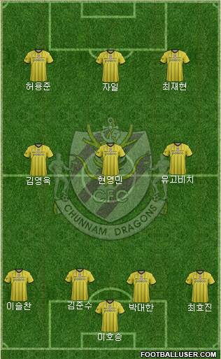 Chunnam Dragons Formation 2017