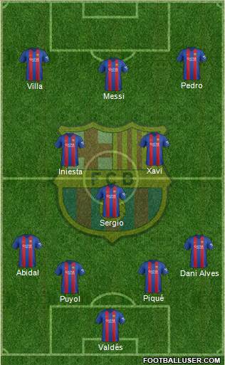 F.C. Barcelona Formation 2017