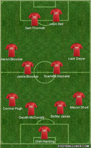 Manchester United Formation 2017
