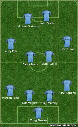 Manchester City Formation 2017