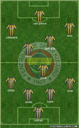 Fenerbahçe SK Formation 2017