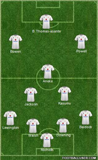 Milton Keynes Dons Formation 2017