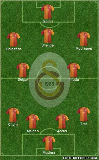 Galatasaray SK Formation 2017