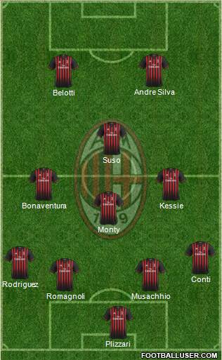 A.C. Milan Formation 2017