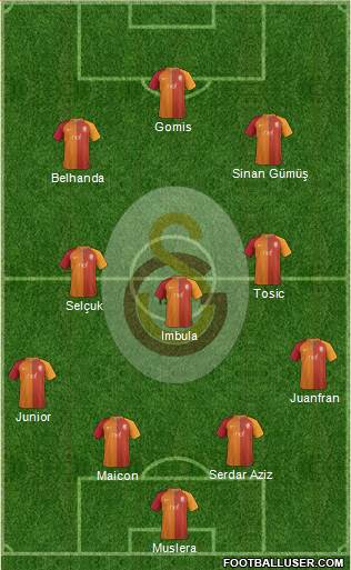 Galatasaray SK Formation 2017