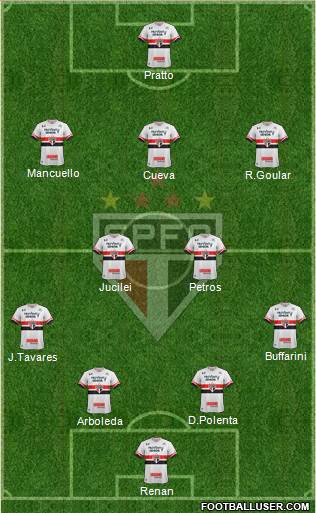São Paulo FC Formation 2017