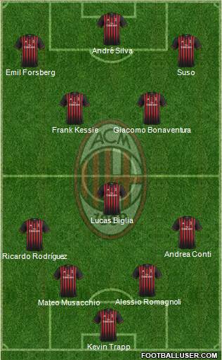 A.C. Milan Formation 2017