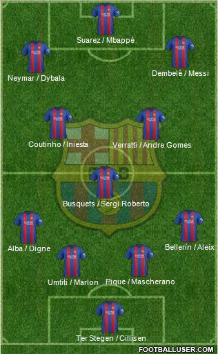 F.C. Barcelona Formation 2017