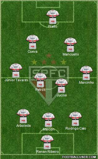 São Paulo FC Formation 2017