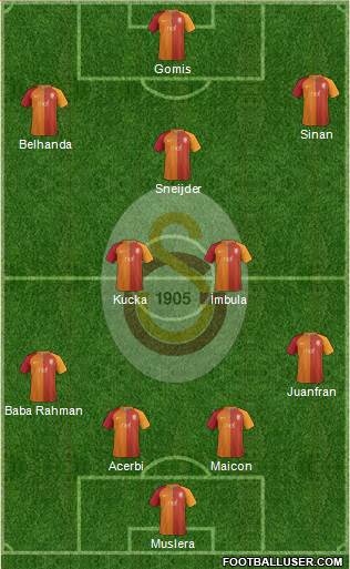 Galatasaray SK Formation 2017